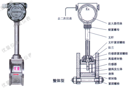 涡街传感器 整体型安装尺寸