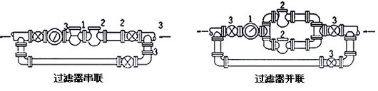 油品流量计安装图