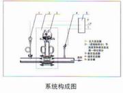 孔板流量计系统构成图