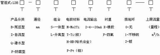 电磁流量计选型编码