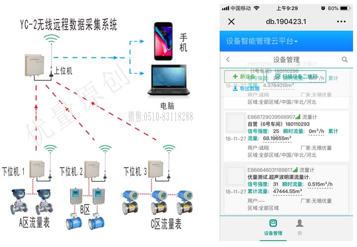 优量 手机.电脑自动抄表 / IC插卡预收费