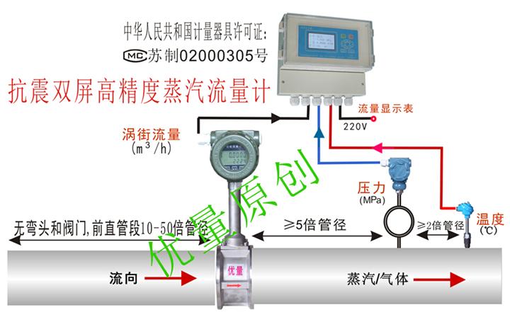 抗振双屏高精度蒸汽流量计