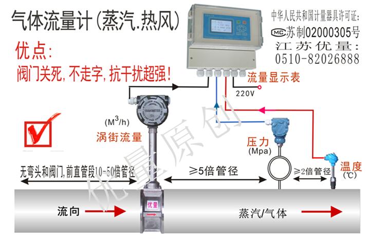 气体流量计现场安装图