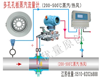 多孔孔板蒸汽流量计